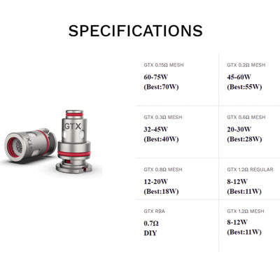 Vaporesso GTX Coil