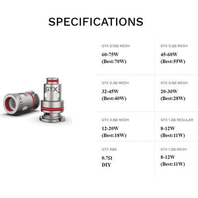 Vaporesso GTX Coil for vaping devices, showcasing the replaceable coil design with visible metal and wick components.