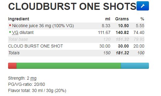 [DIY One Shots & E liquid Concentrates] - Flavour World SA (PTY) LTD